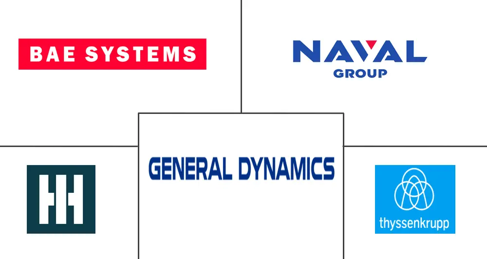 海军舰艇市场规模