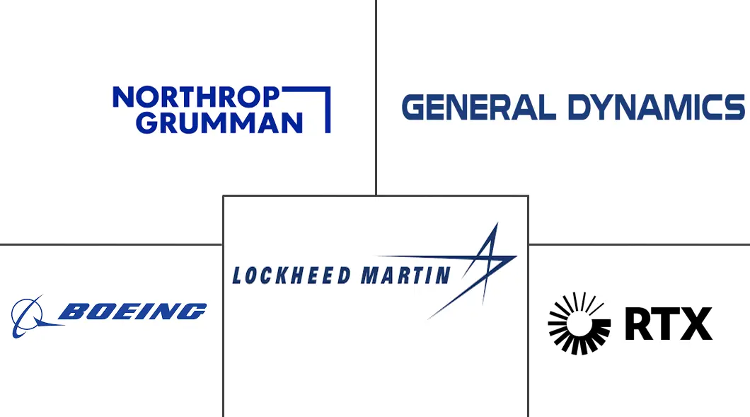 美国国防市场规模
