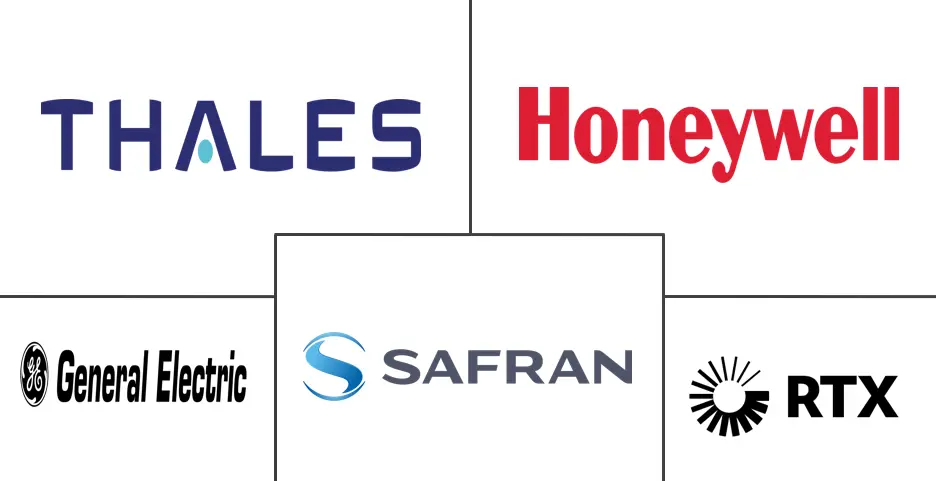 飞机电气系统市场规模和份额