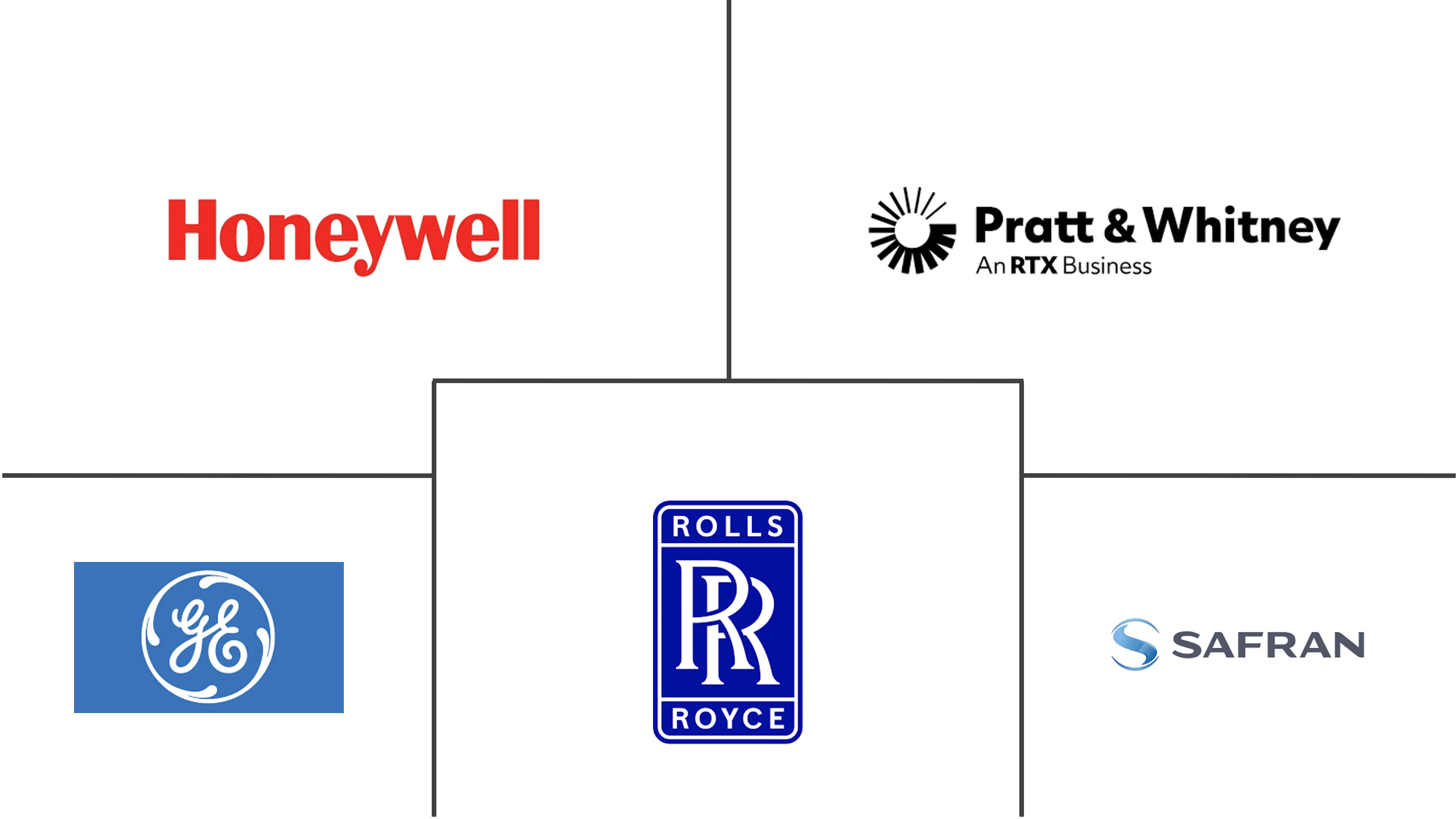 直升机发动机市场规模