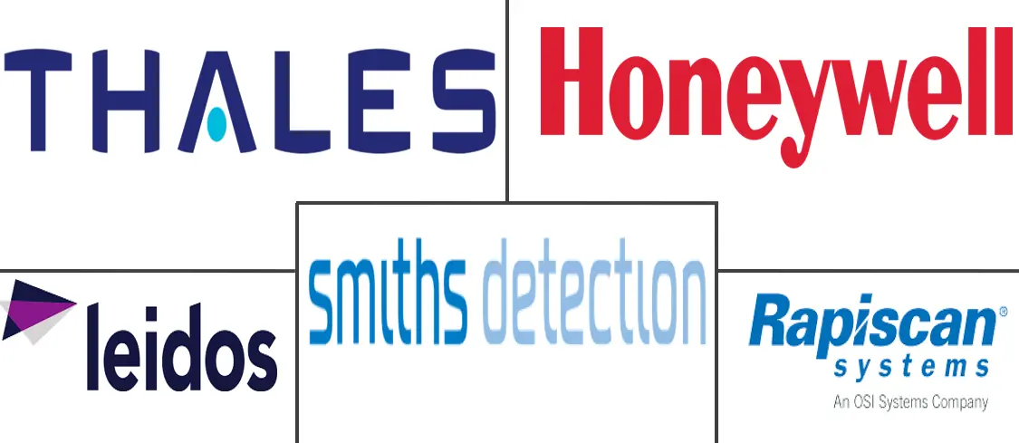 机场安防市场规模和份额