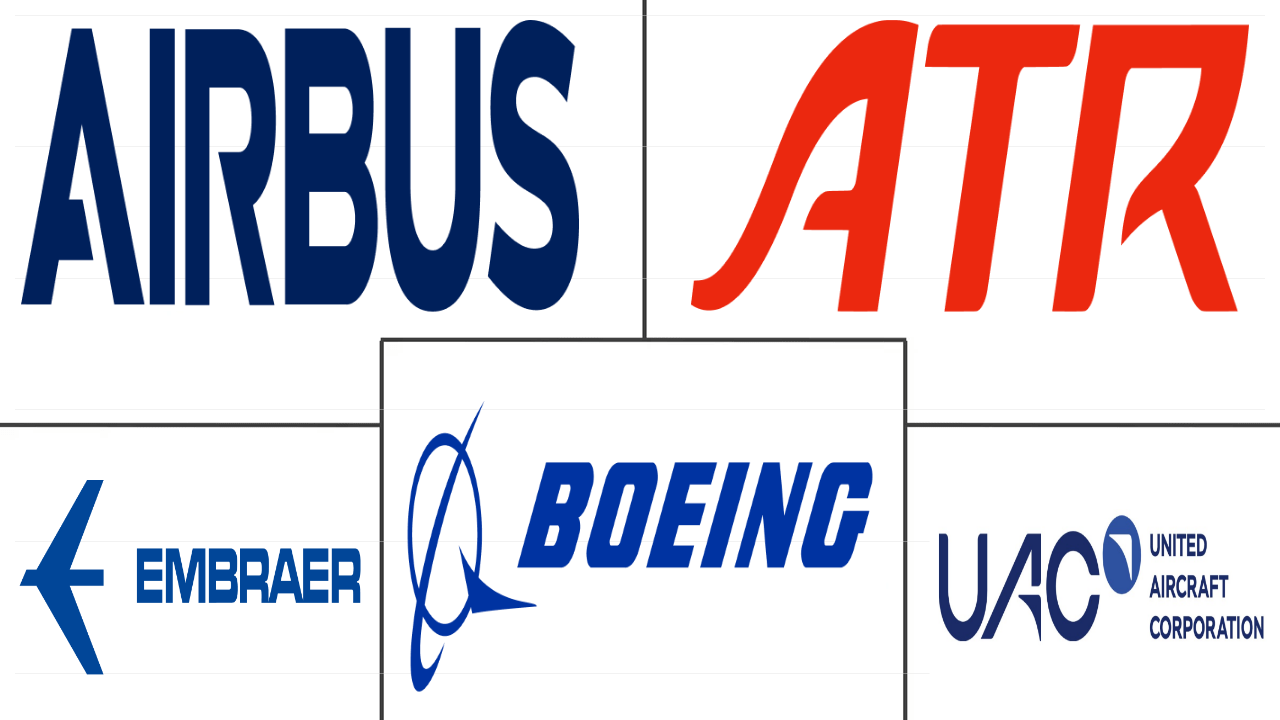 北美商用航空市场规模