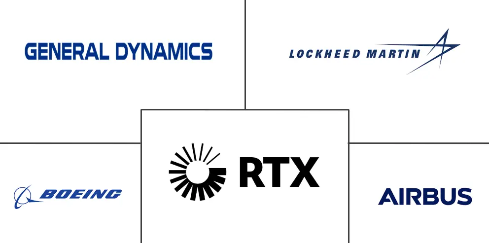 美国航空航天和国防市场规模