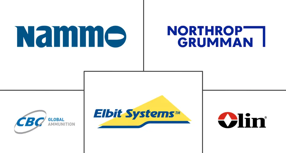 小口径弹药市场规模及份额