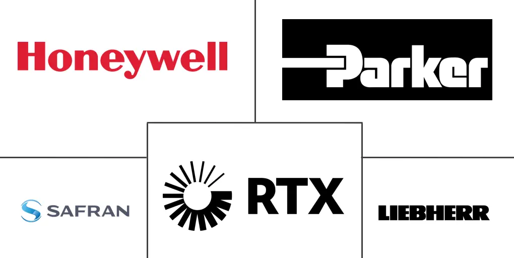 商用飞机起落架市场规模和份额