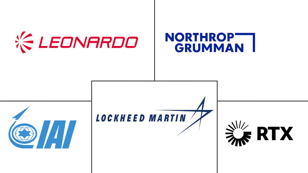 军用雷达市场规模