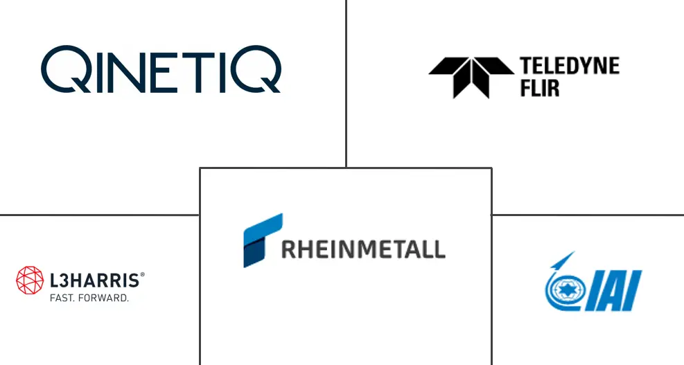 无人地面车辆市场规模及份额