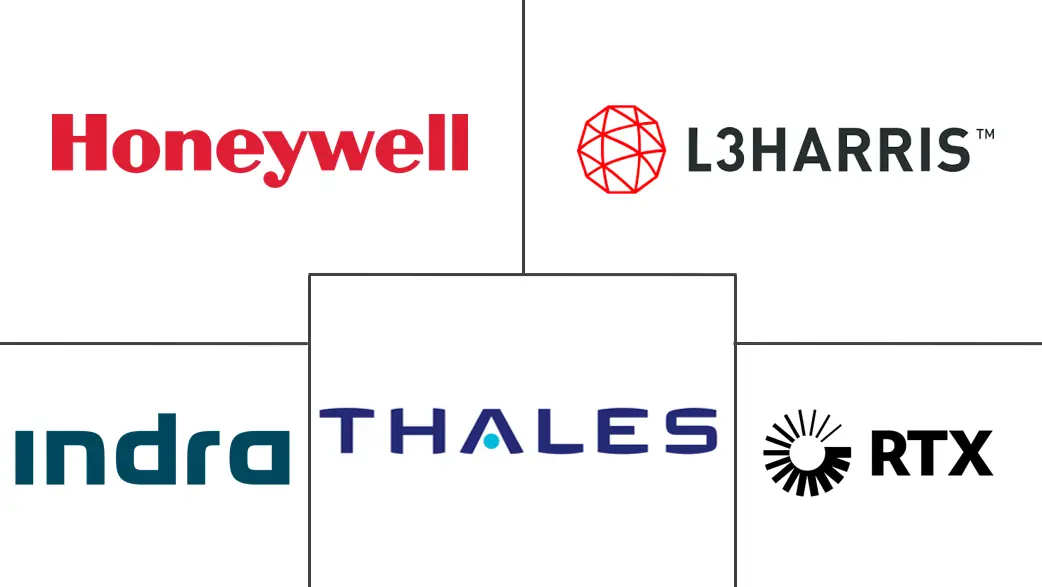 空中交通管理市场规模和份额