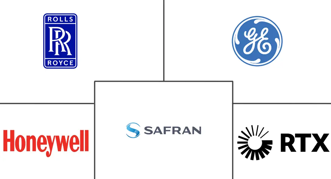 商用飞机发动机市场规模
