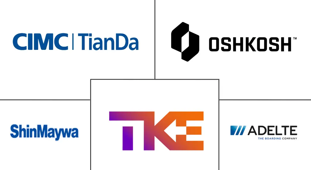机场旅客登机桥市场规模和份额