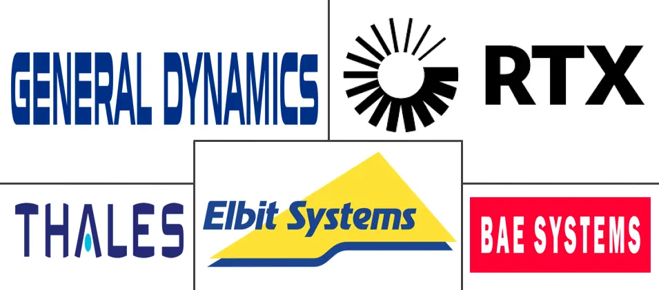 战场管理系统市场规模和份额