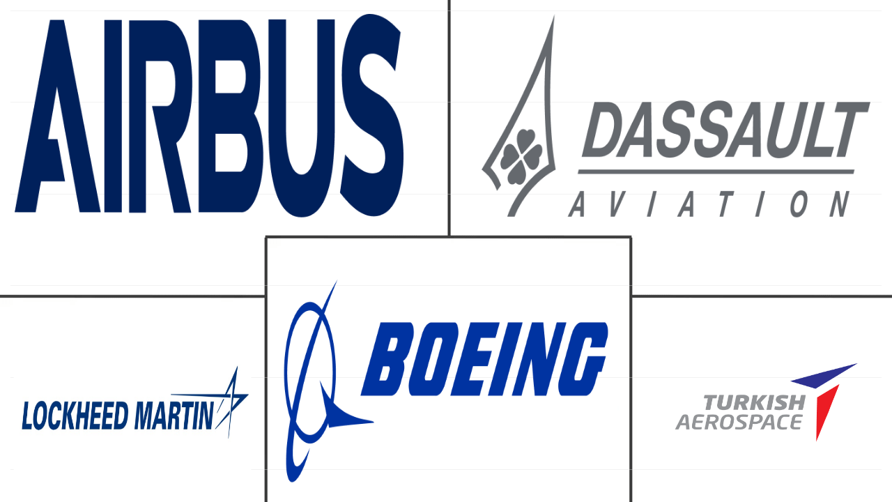 中东和非洲军用航空市场规模和份额分析