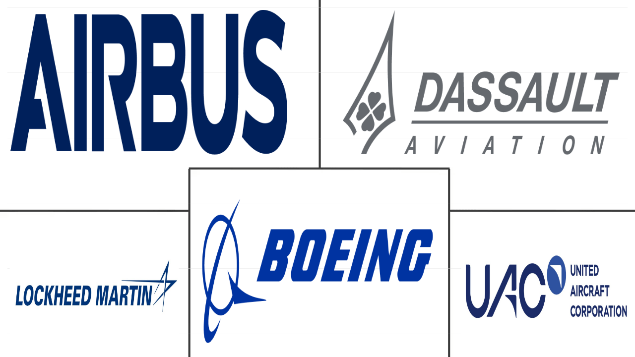 欧洲军用航空市场规模