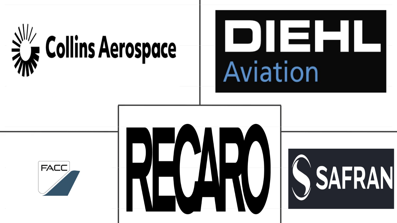欧洲商用飞机机舱内饰市场规模和份额分析