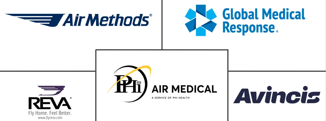 空中救护服务市场规模和份额