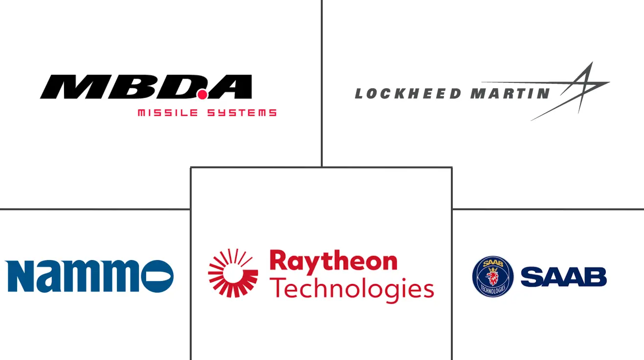 单兵便携式反装甲武器市场规模