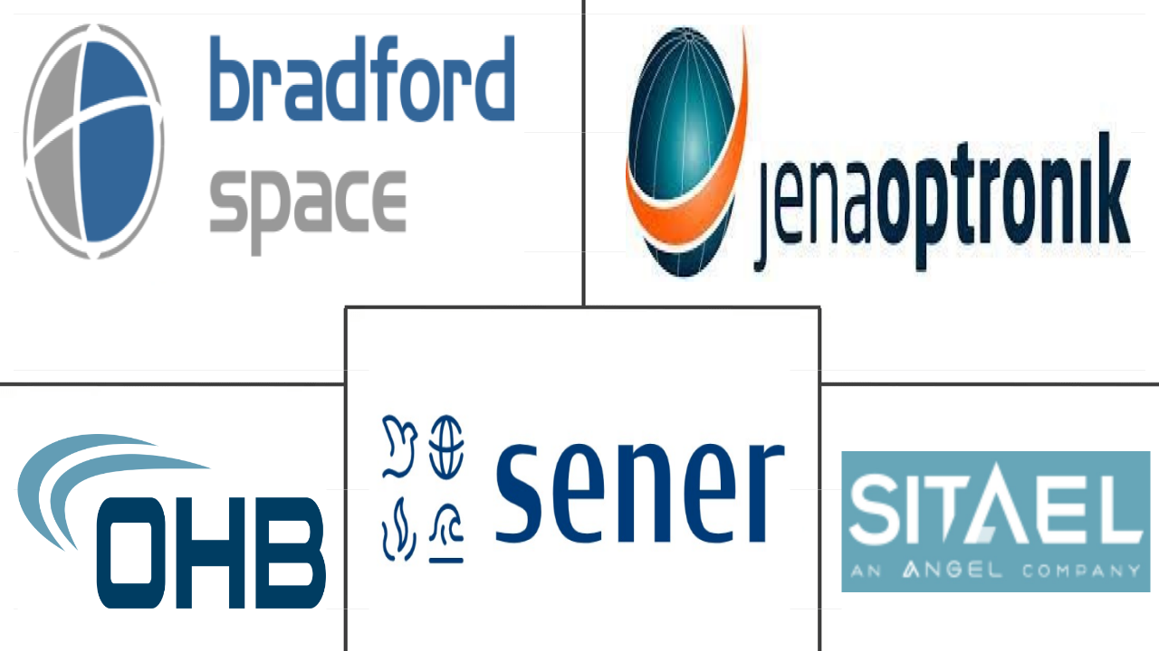 卫星姿态与轨道控制系统市场规模