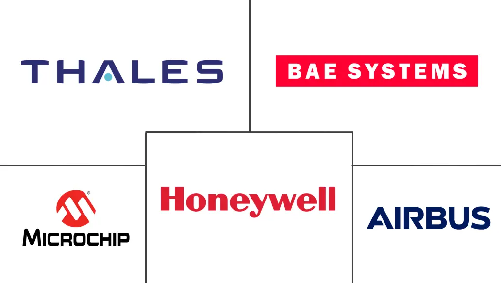 卫星星载计算系统市场规模及份额