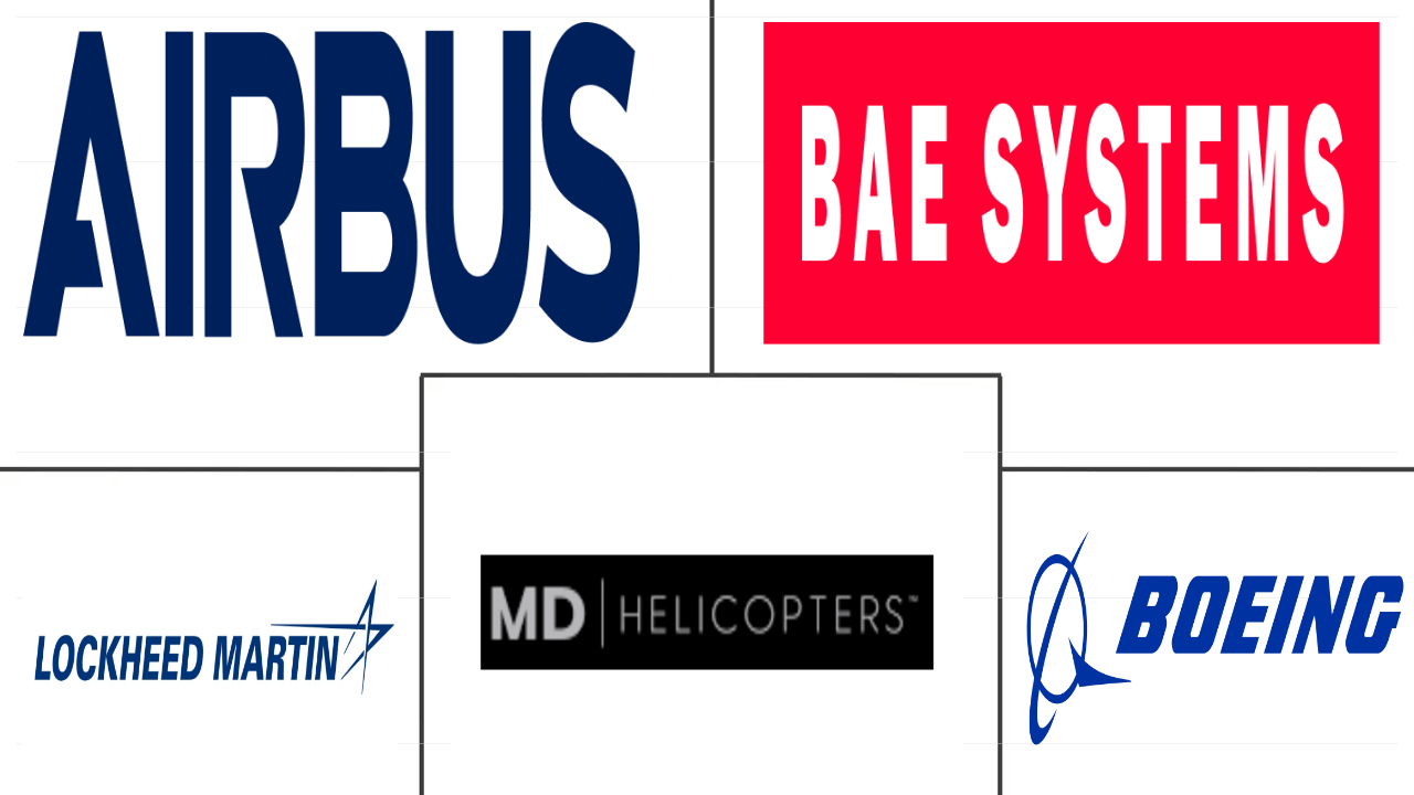 英国军用航空市场规模