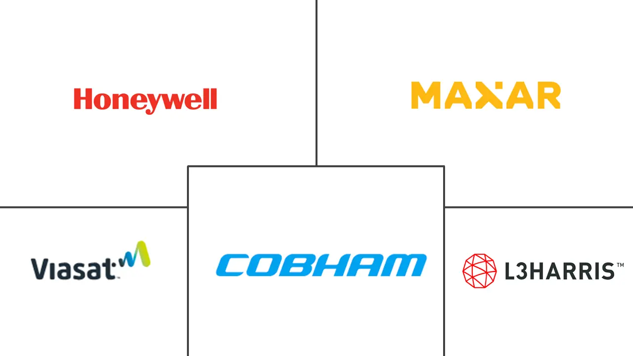 基于天空的通信市场规模