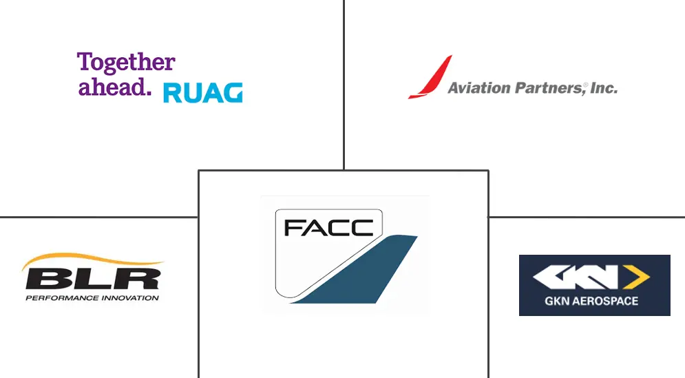 飞机翼梢小翼市场规模