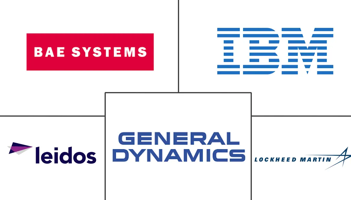 欧洲国防人工智能分析市场规模和份额分析