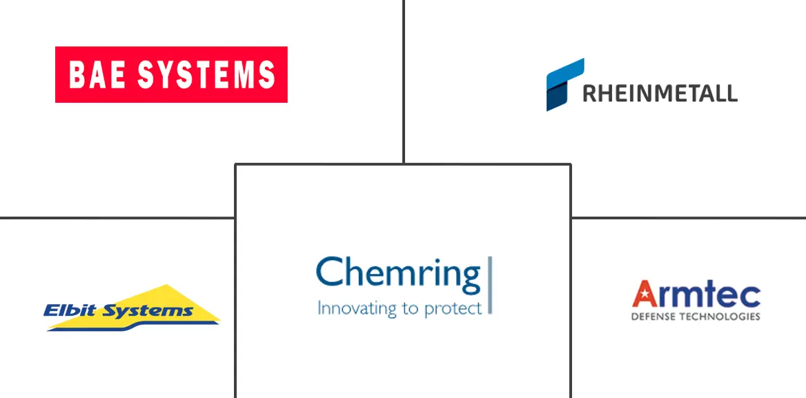 诱饵和分配器市场规模