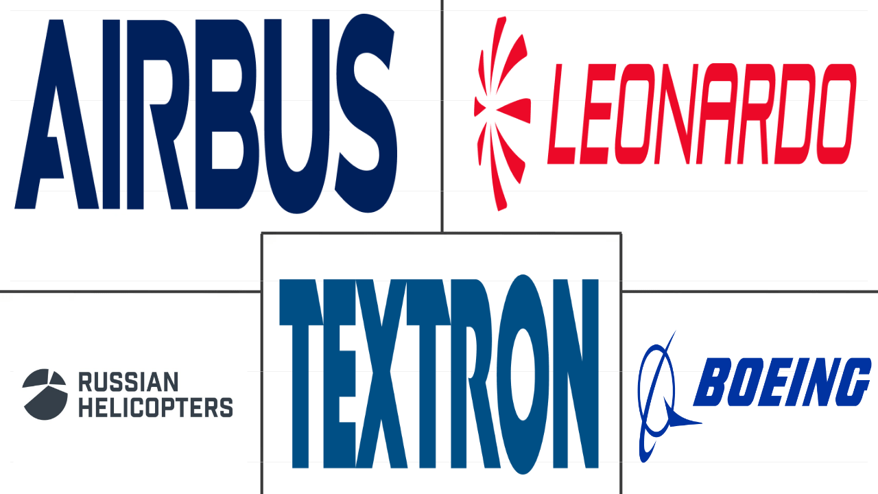 中东和非洲军用直升机市场规模和份额分析