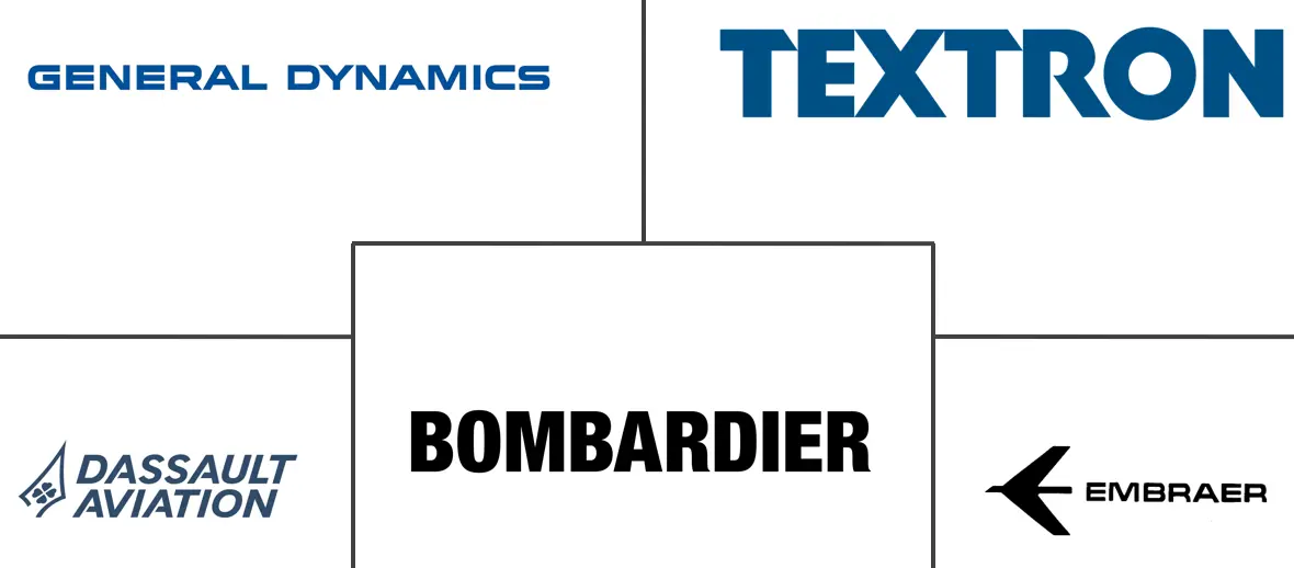 东南亚公务机市场规模