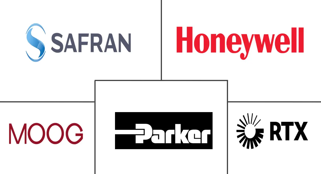 飞机飞行控制系统市场规模和份额