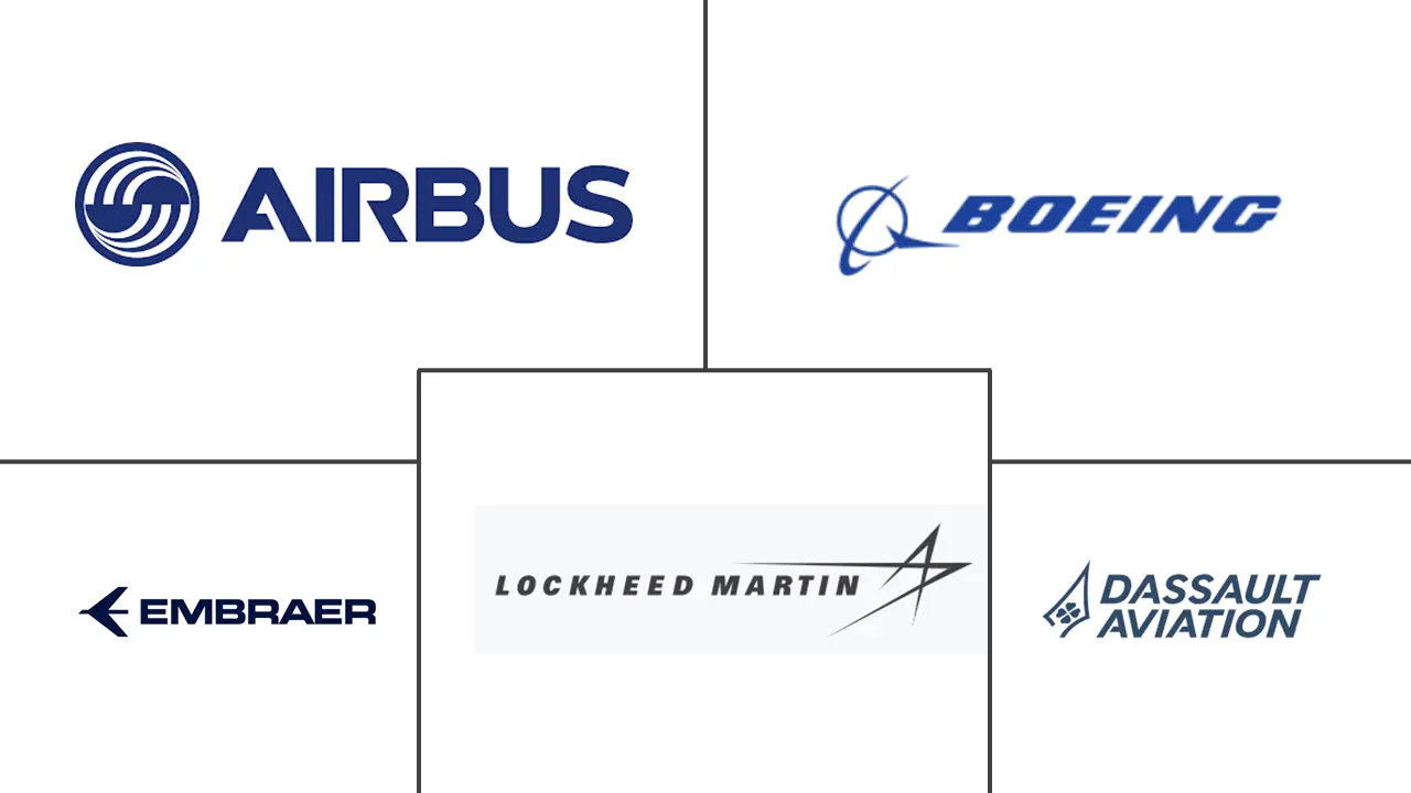 欧洲商用飞机市场规模