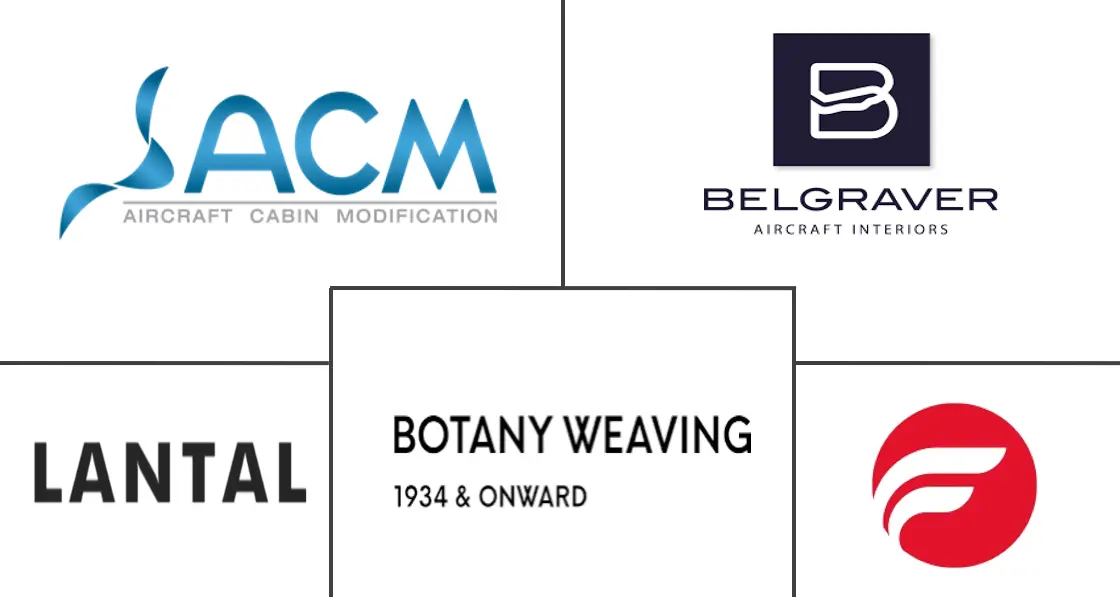 商用飞机内饰市场规模和份额