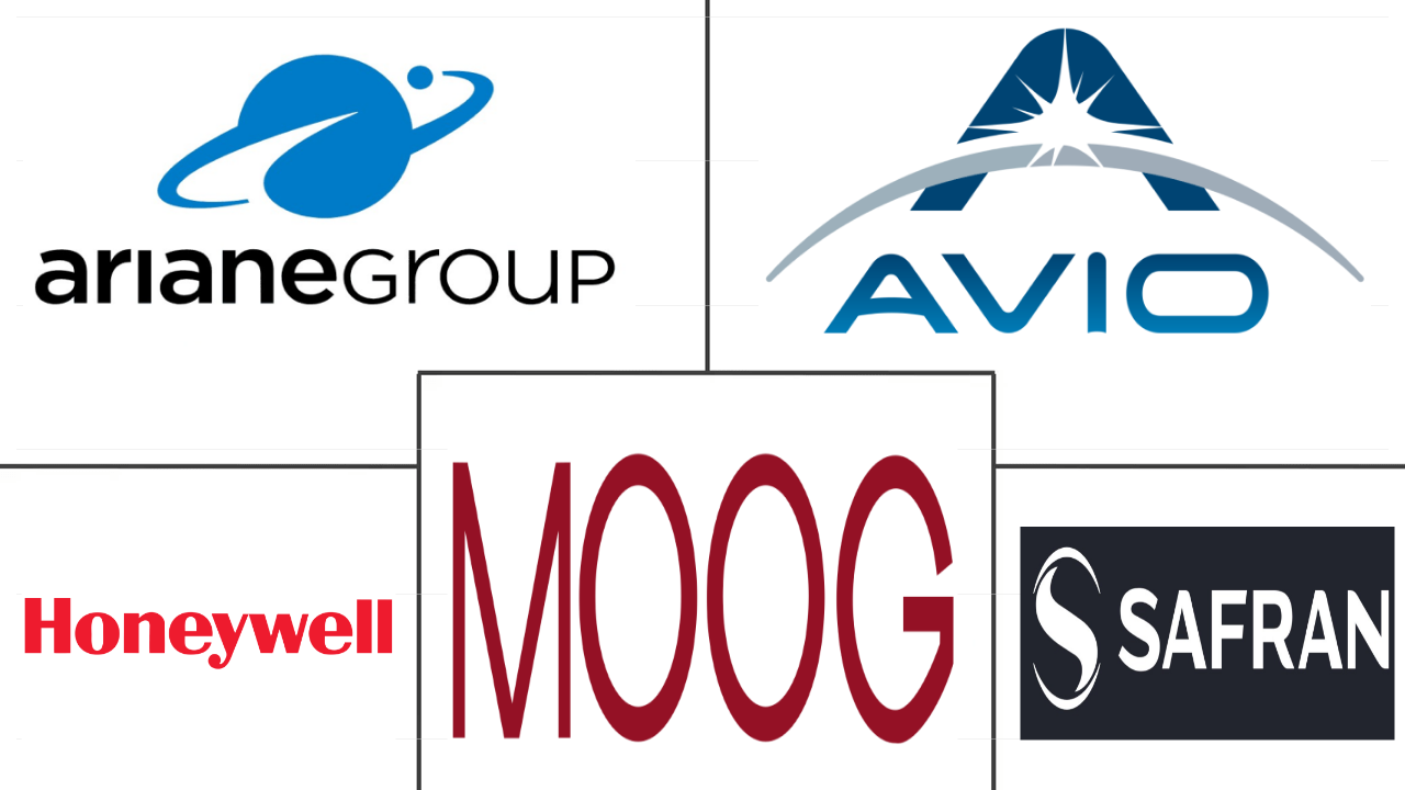 欧洲太空推进市场规模