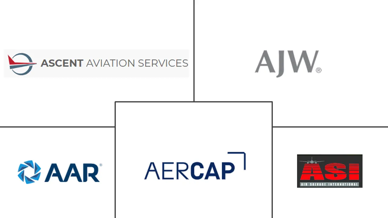 商用飞机拆解市场规模