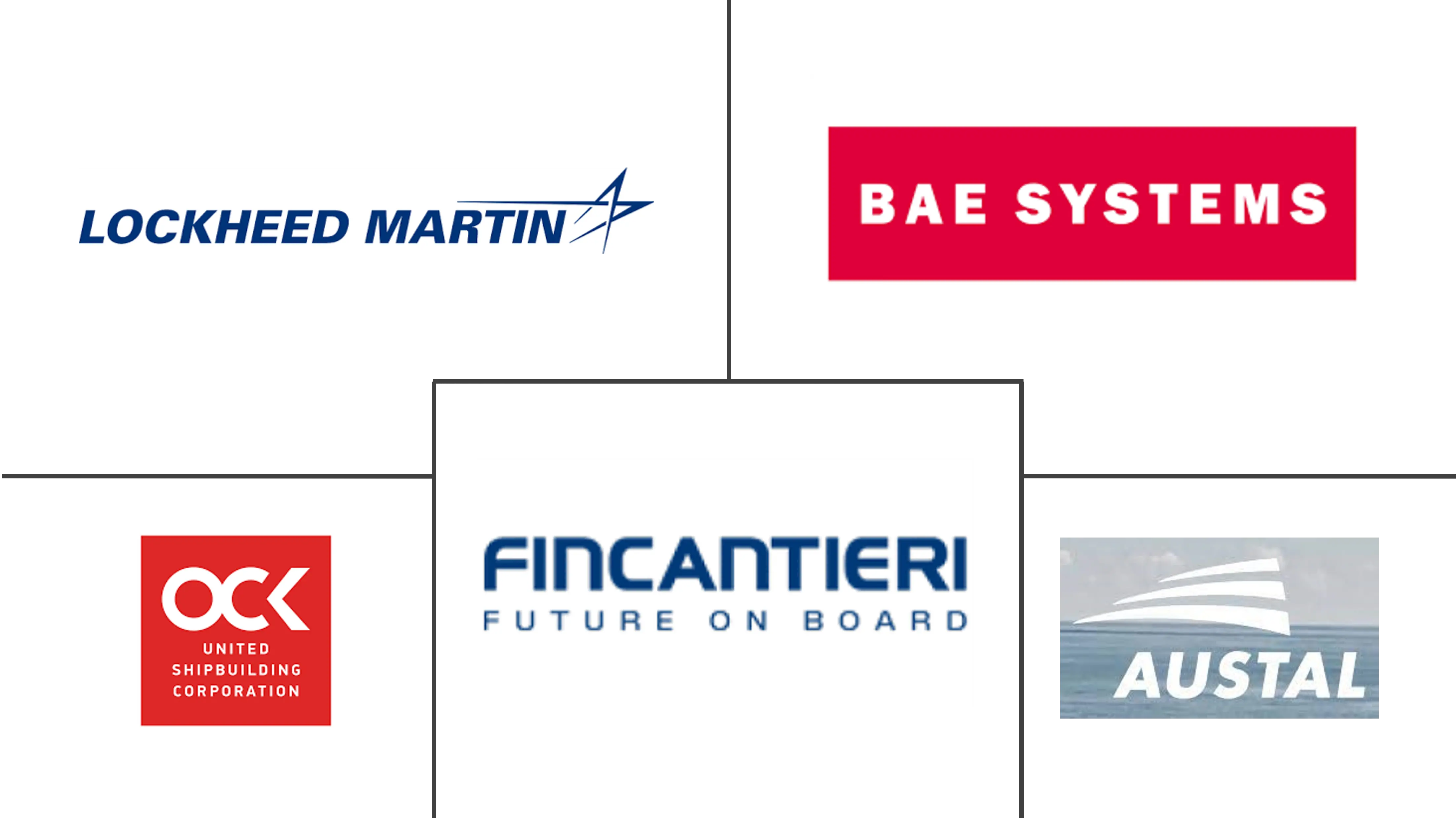 军用护卫舰市场规模