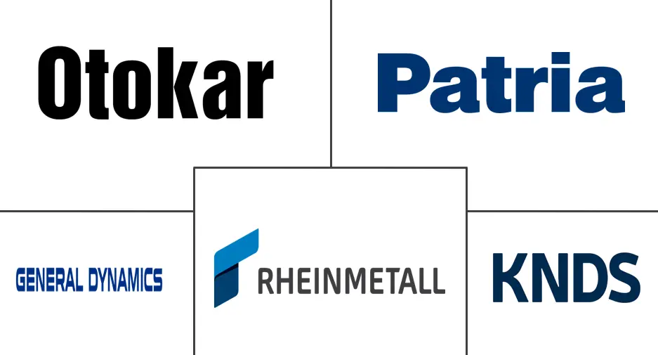 装甲运兵车 (APC) 市场规模和份额