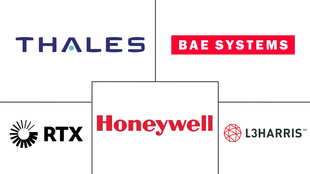 天线、换能器和天线罩市场规模和份额