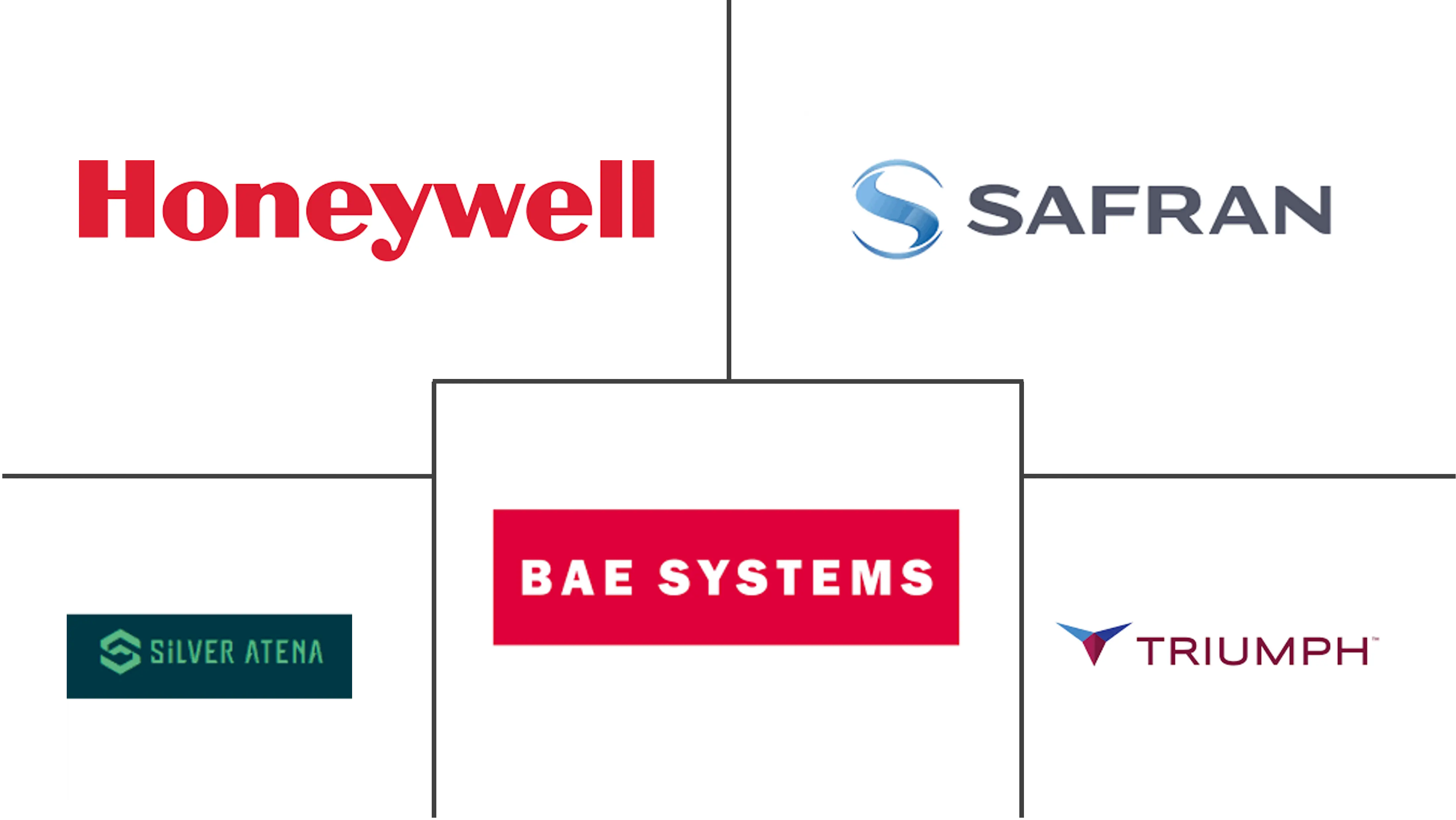 商用飞机 FADEC 市场规模