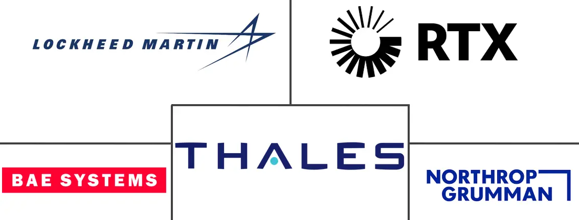 海军作战系统市场规模和份额