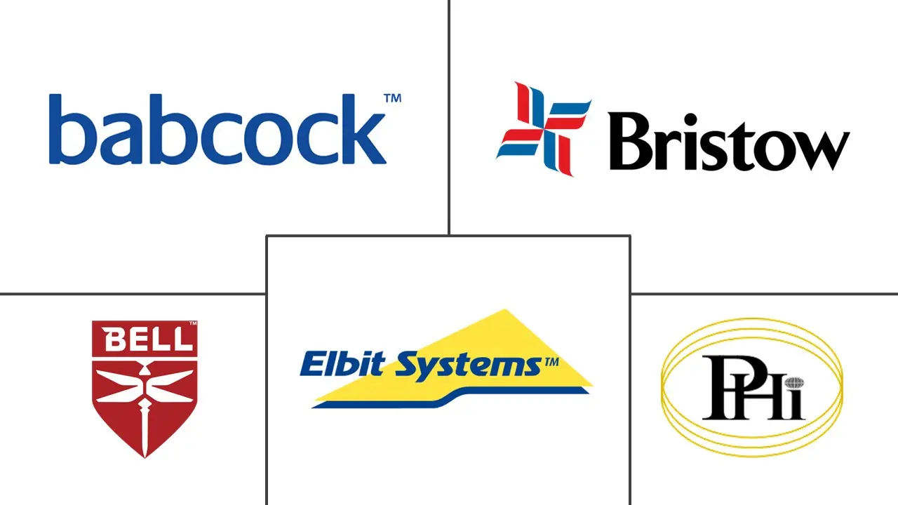 搜索和救援直升机市场规模