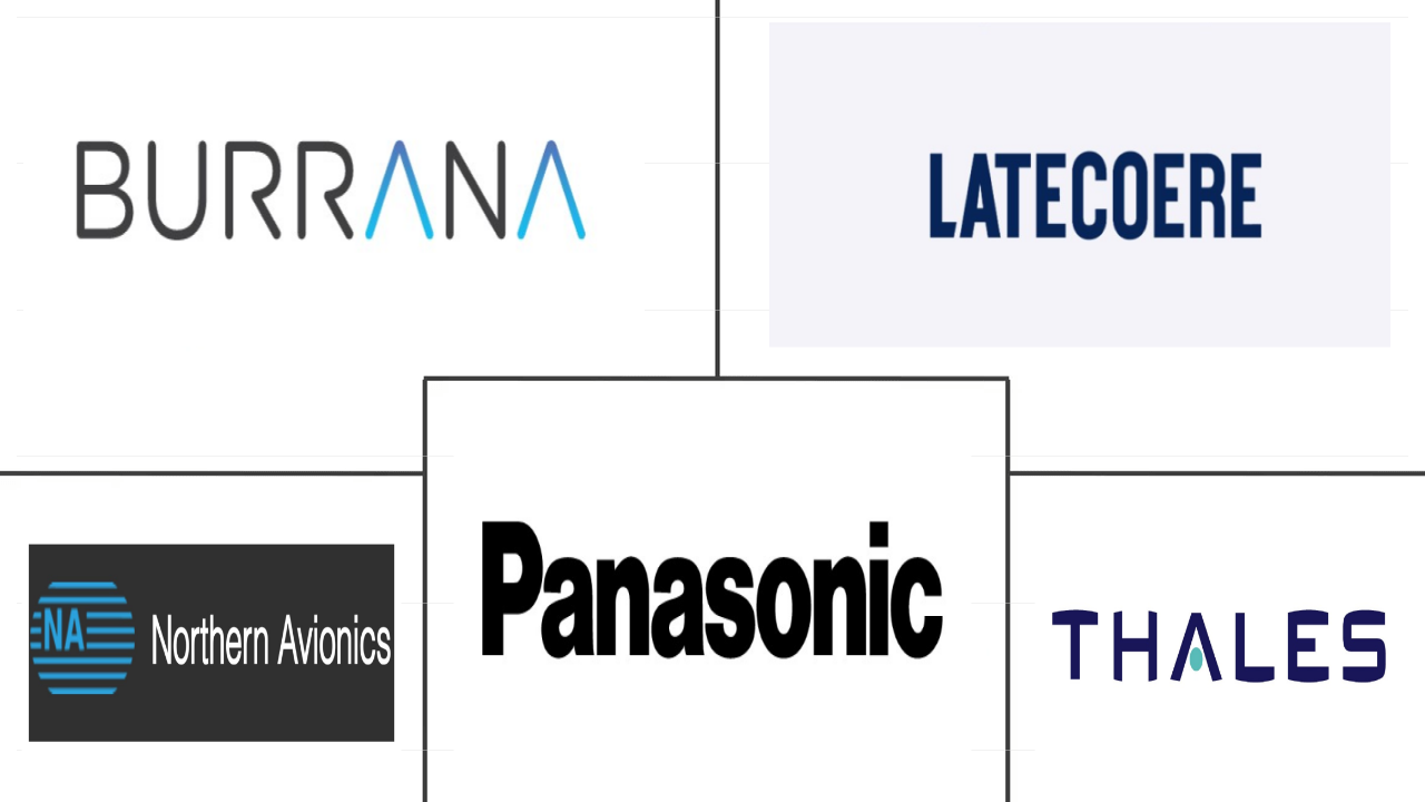 北美商用飞机机上娱乐系统市场规模和份额分析