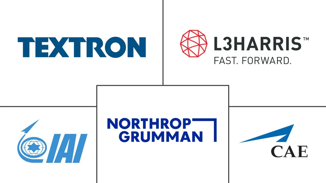 无人机飞行训练与模拟市场规模