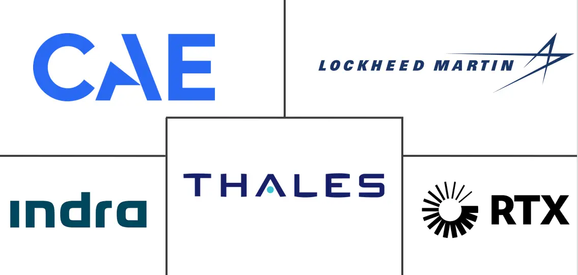 战斗直升机模拟市场规模及份额