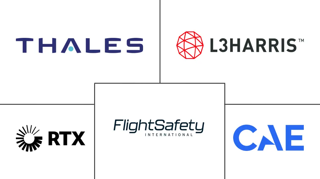 模拟器市场规模和份额