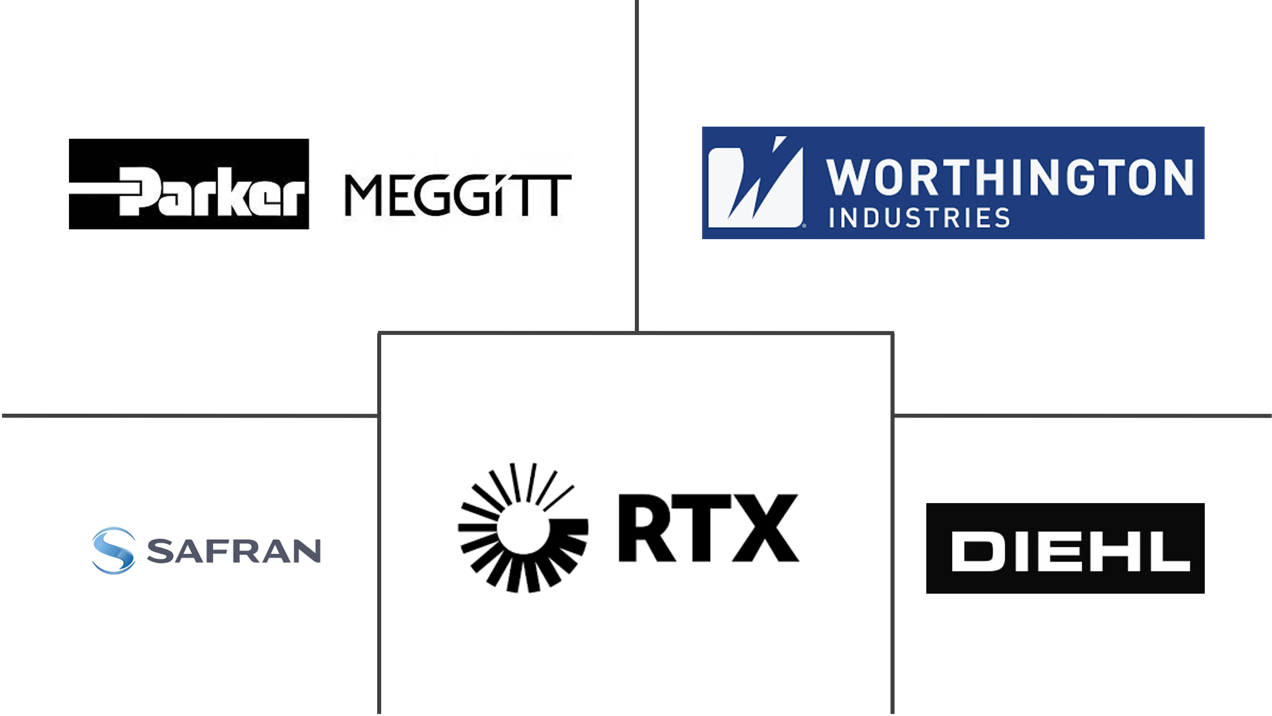 乘客紧急氧气部署系统市场规模