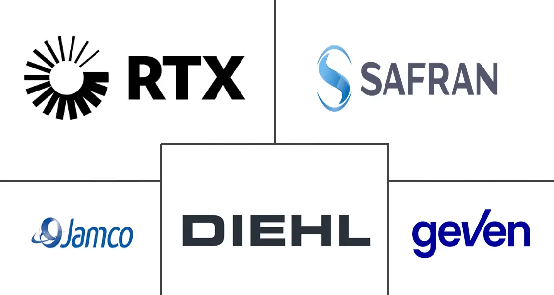 商用飞机盥洗室系统市场规模和份额