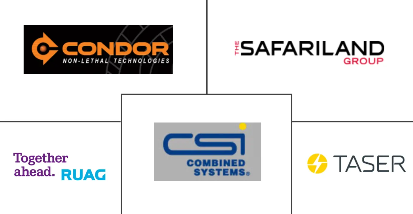 亚太非致命武器市场规模