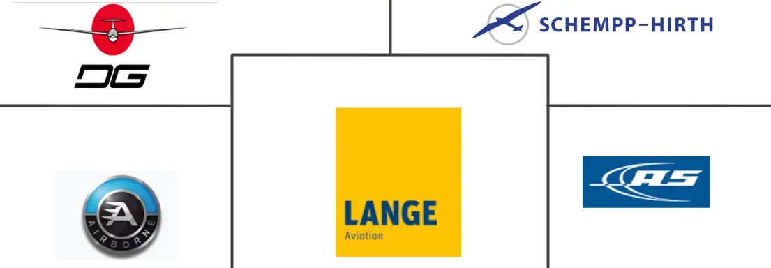 滑翔机市场规模