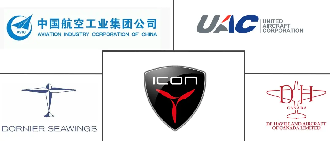 两栖飞机市场规模