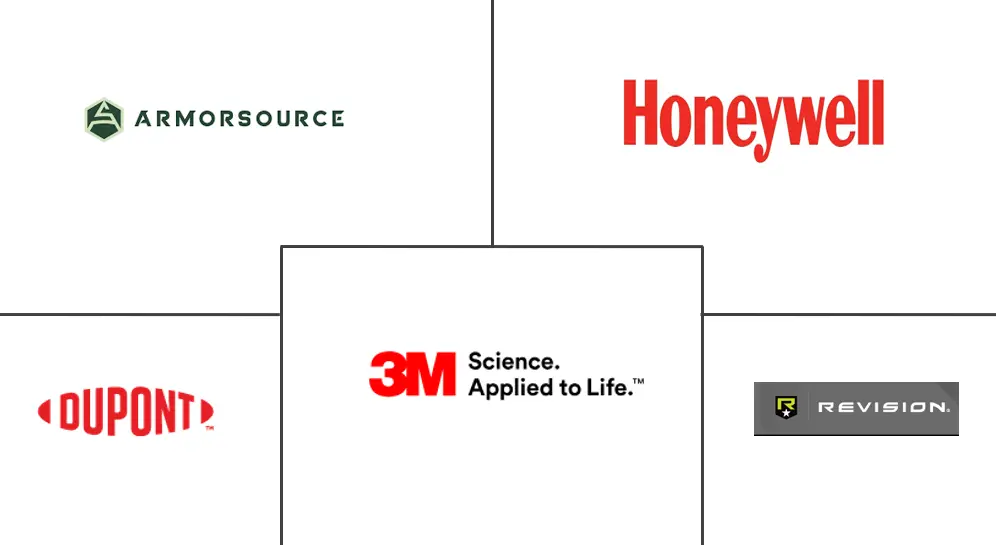作战头盔市场规模